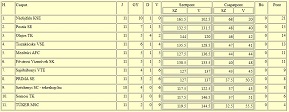 Olajos TK - Somosi TK 5:3